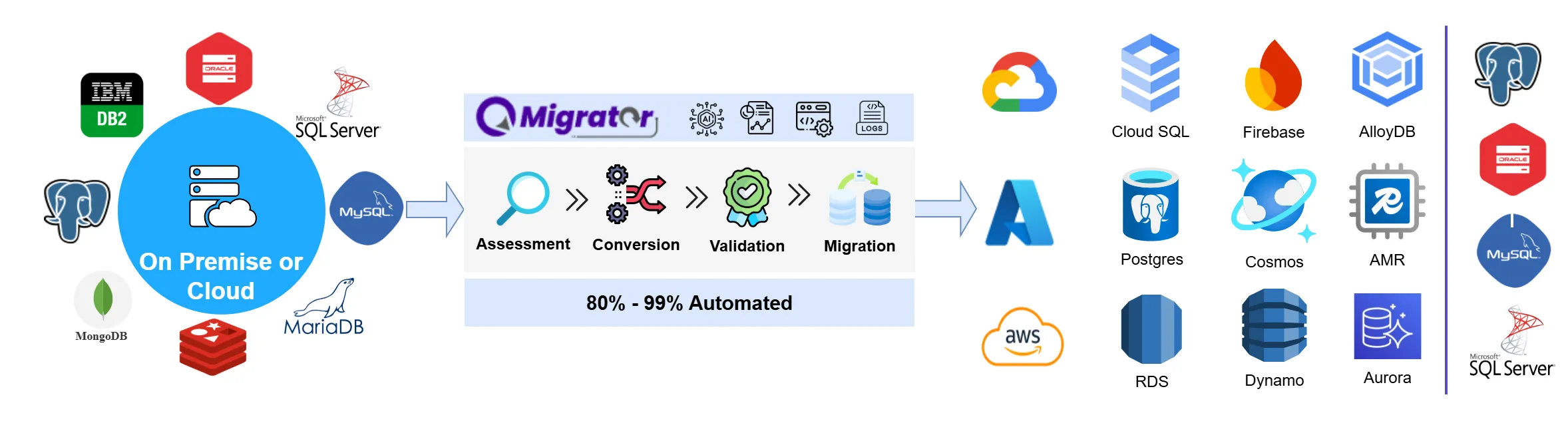 Revolutionized Database Migrations Made Simple - QMigrator